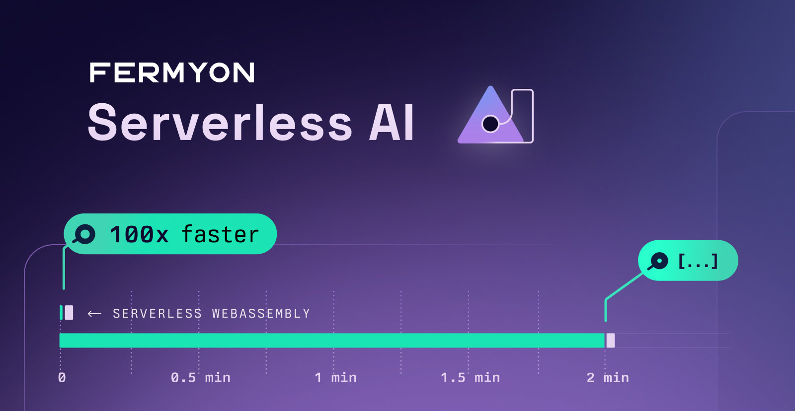 Fermyon Serverless Ai