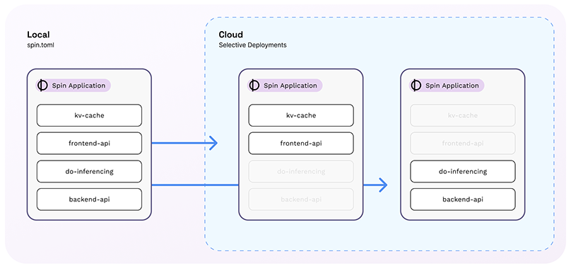 simple-app-example