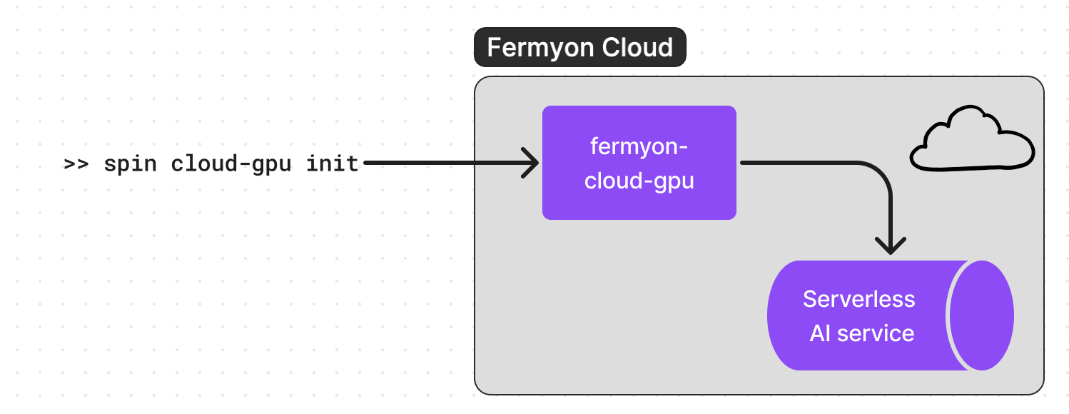 Cloud-GPU