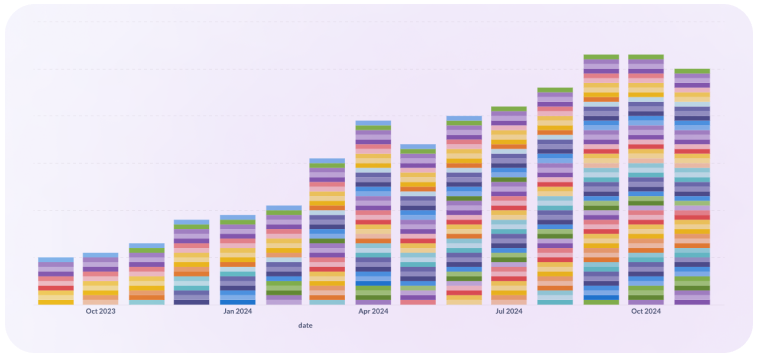 Wasm Workloads