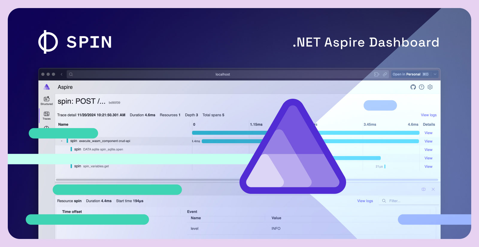 Observing Spin Apps with OpenTelemetry and the .NET Aspire Dashboard