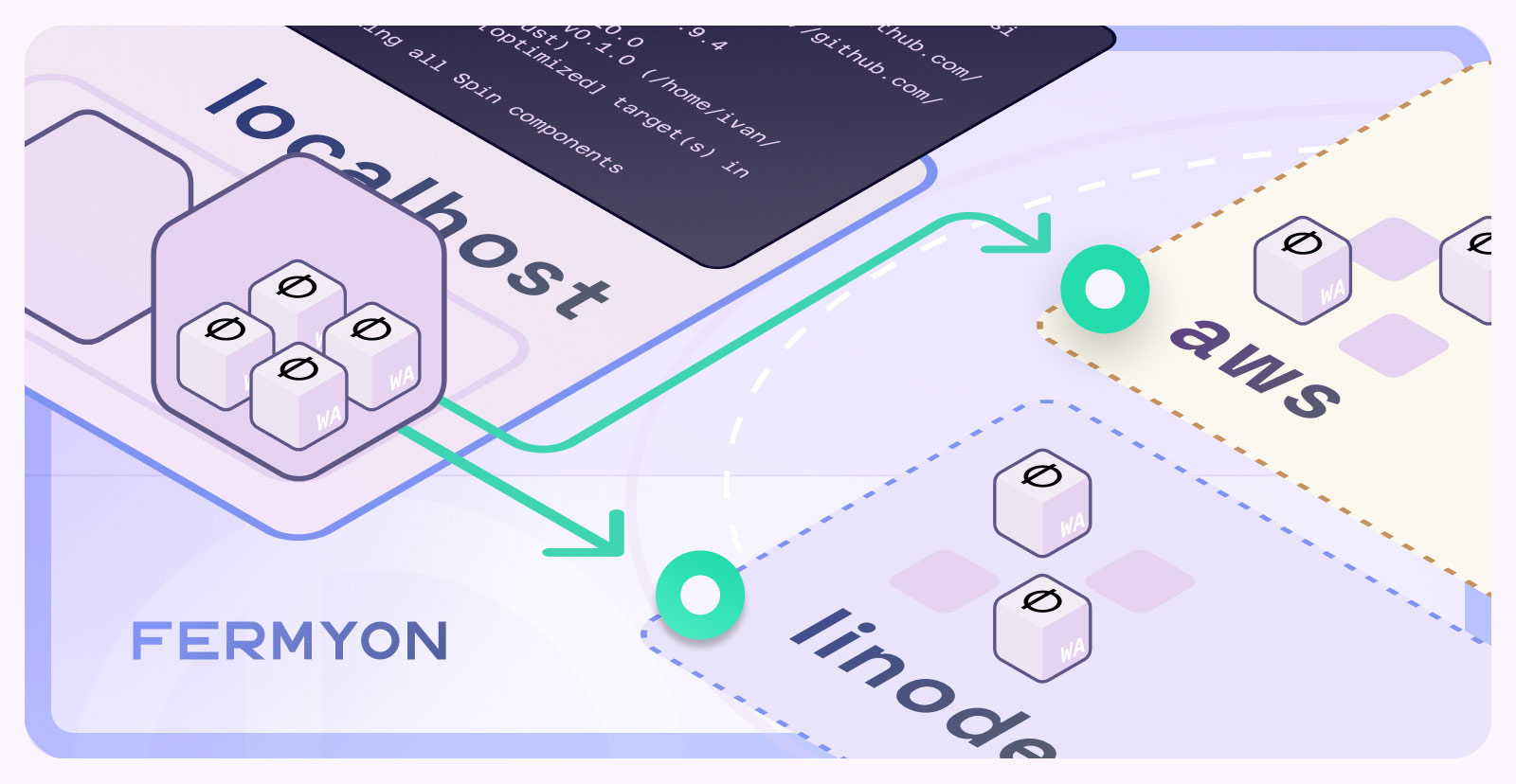 Spin Selective Deployments: A Leap Forward for Distributed Applications