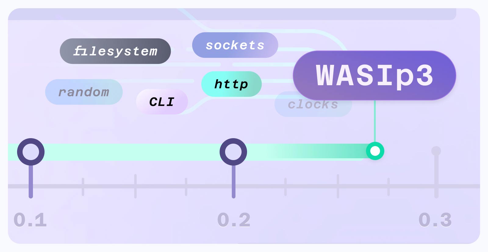 Looking Ahead to WASIp3